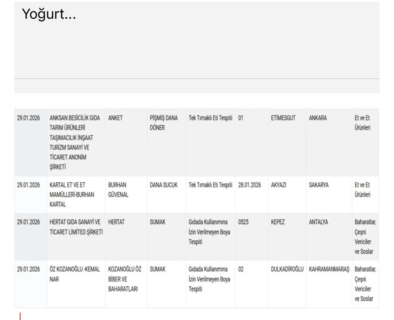 Gıdada hile yapan firmalara ceza yağdı, Gaziantep’ten işletmeler de listede