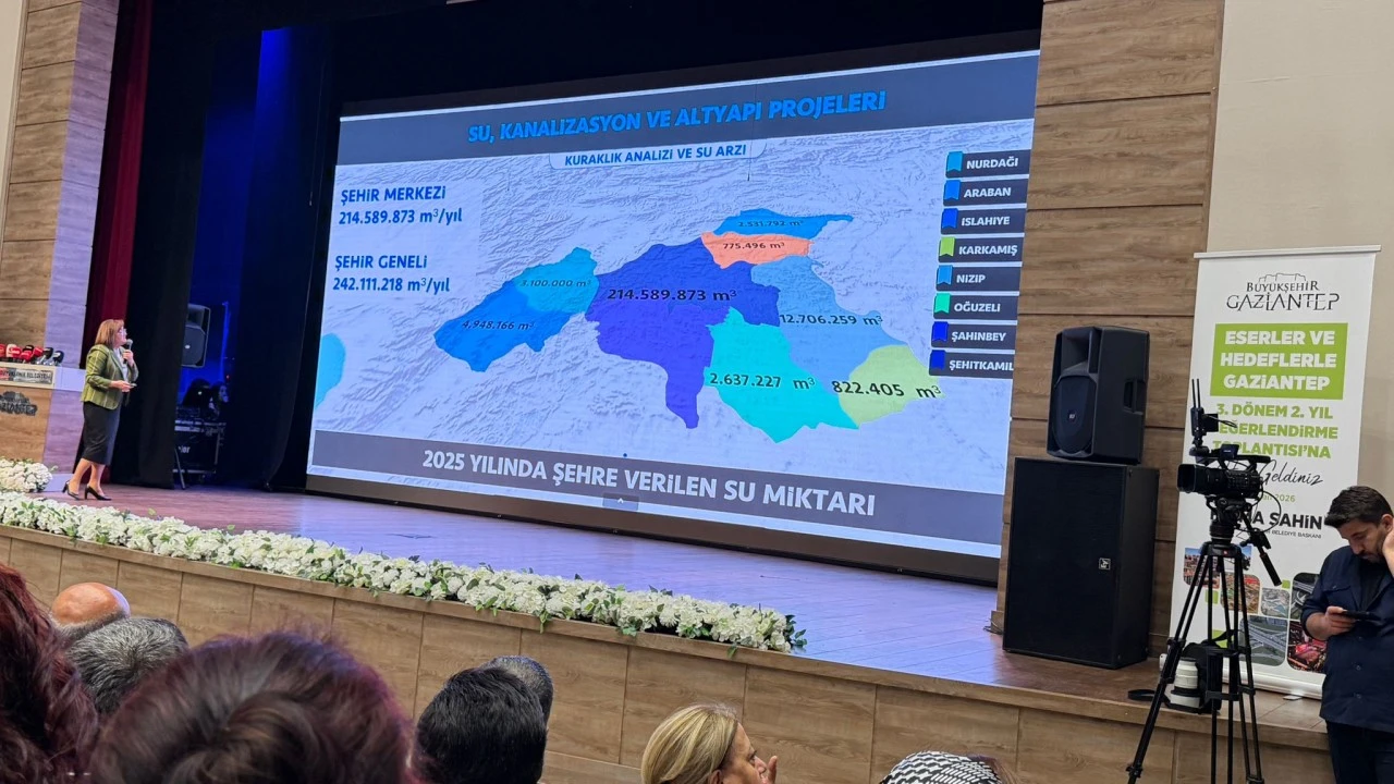 Gaziantep’te büyük dönüşüm Su, ulaşım ve altyapıda yeni projeler yolda