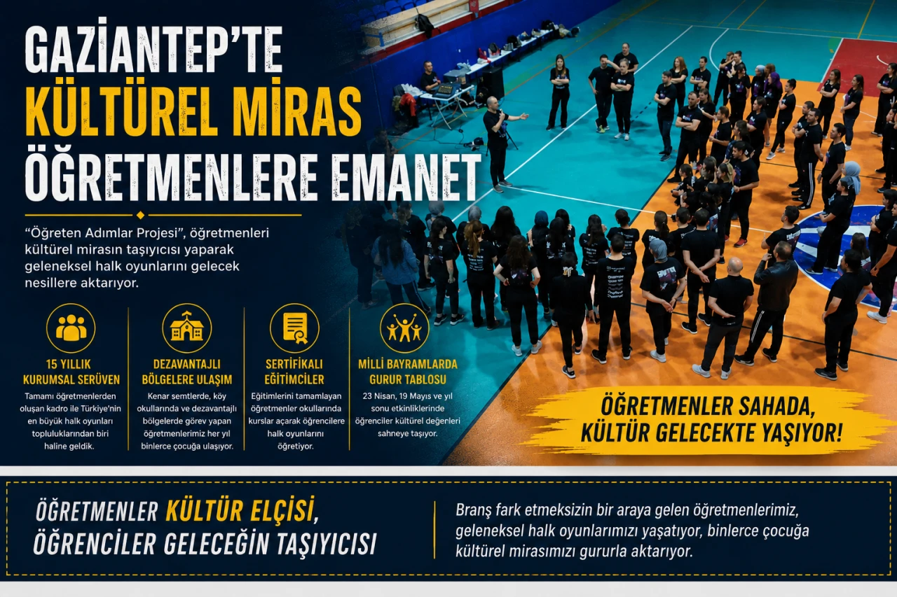 Gaziantep&rsquo;te K&uuml;lt&uuml;rel Miras &Ouml;ğretmenlerin Ellerinde Yaşatılıyor