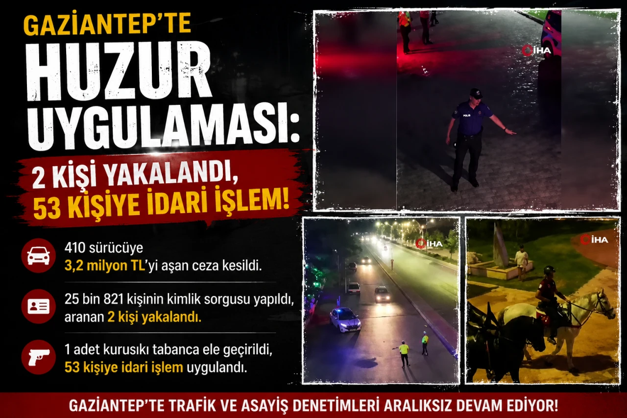 Gaziantep&rsquo;te Şok Denetim: 410 S&uuml;r&uuml;c&uuml;ye 3,2 Milyon TL Ceza!