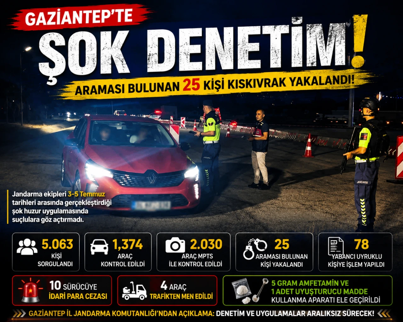 Gaziantep&rsquo;te Şok Huzur Uygulaması: 25 Aranan Şahıs Yakalandı