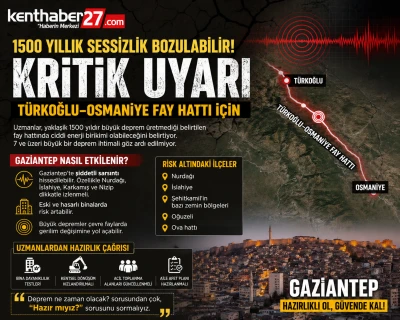 1500 yıllık sessizlik bozulabilir! Gaziantep i&ccedil;in deprem riski yeniden g&uuml;ndemde