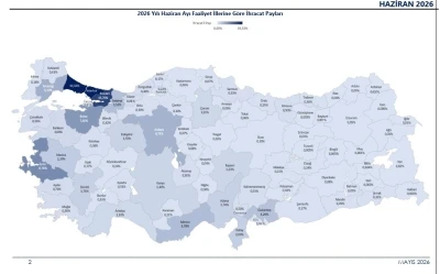 2026&rsquo;nın ilk 6 ayında ihracat 136,1 milyar dolara ulaştı

