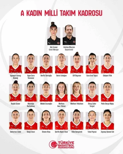A Milli Kadın Basketbol Takımı’nın kamp kadrosu belli oldu
