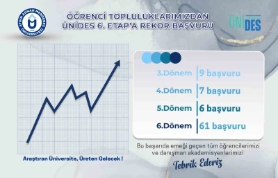 AD&Uuml; &Ouml;ğrenci Topluluklarından &Uuml;NİDES 6. Etap projesine yoğun ilgi
