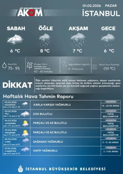 AKOM uyardı: İstanbul&rsquo;da karla karışık yağmur bekleniyor
