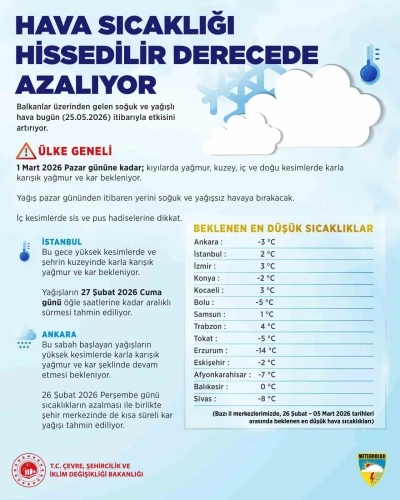 Ankara ve İstanbul&rsquo;da kar ve karla karışık yağmur uyarısı
