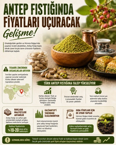 Antep Fıstığında Alarm Zilleri: Fiyatlar Y&uuml;kselişe Ge&ccedil;ebilir