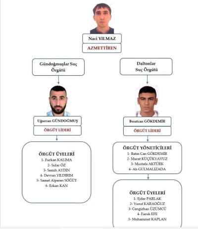 Avukat Serdar &Ouml;ktem cinayetine ilişkin y&uuml;r&uuml;t&uuml;len soruşturma tamamlandı
