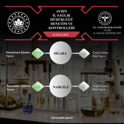 Aydın’da 5 bin 934 işletmeye tütün denetimi
