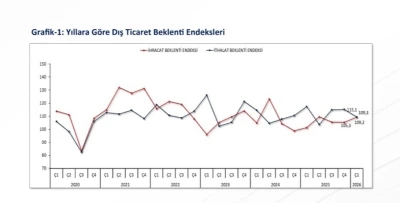 Bakan Bolat 2026 yılı ilk &ccedil;eyrek ihracat hedeflerinin yakalanabileceğine işaret etti
