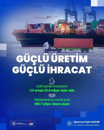 Bakan Kacır: &quot;200 milyar doları aşan ihracatımız, yıllıklandırılmış bazda 269,7 milyar dolara erişti&quot;
