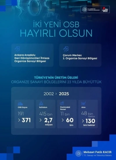 Bakan Kacır: &quot;Son 23 yılda OSB’lerimizin sayısını 191’den 371’e çıkardık&quot;
