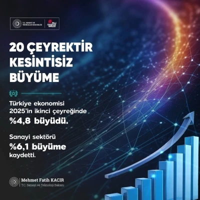 Bakan Kacır: &quot;Türkiye ekonomisi 20 çeyrektir kesintisiz büyümesini sürdürüyor&quot;
