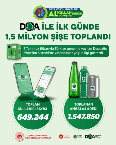 Bakan Kurum duyurdu: "DOA ile ilk g&uuml;n 1,5 milyon şişe toplandı"
