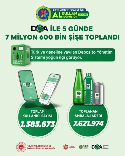 Bakan Kurum: "DOA ile 5 g&uuml;nde 7 milyon 600 bin şişe toplandı"
