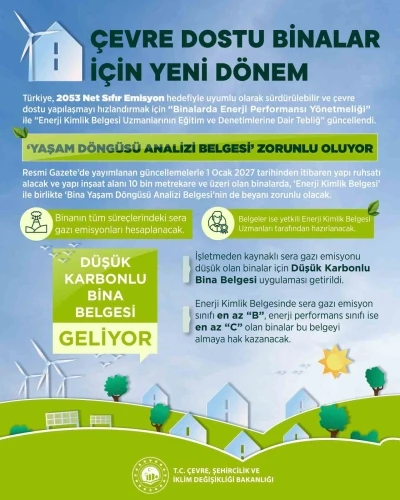 Bakan Kurum: "Yeni binalarda; enerji kimlik belgesi, bina yaşam d&ouml;ng&uuml;s&uuml; analizi belgesini devreye alıyoruz"
