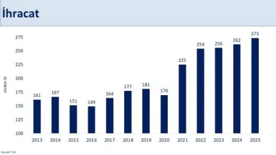 Bakan Şimşek: "2025&rsquo;te ihracat ve turizmde kaydettiğimiz performans, kazanımlarımızı desteklemeye devam etti"

