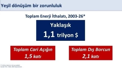 Bakan Şimşek: "400 milyon avroluk finansmanla yenilenebilir enerji yatırımlarını destekliyoruz"
