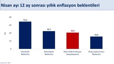 Bakan Şimşek: "Enflasyon beklentilerindeki bozulmada savaşla birlikte artan enerji maliyetleri etkili oldu"
