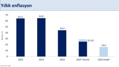 Bakan Şimşek: &quot;Fiyat istikrarını sağlamak için yapısal adımlarımızı aynı kararlılıkla sürdüreceğiz&quot;
