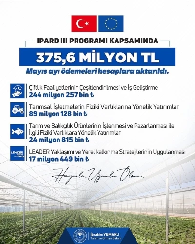 Bakan Yumaklı: "Kırsalda &uuml;retim yapan girişimcilerimize mayıs ayında toplam 375,6 milyon lira hibe &ouml;demesi ger&ccedil;ekleştirdik"

