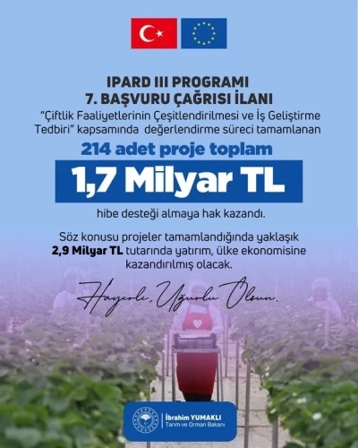 Bakan Yumklı: "214 proje, toplam 1,7 milyar lira hibe desteği almaya hak kazandı"
