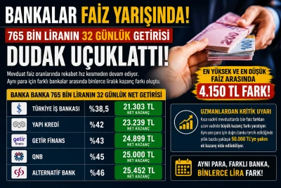 Bankalar Faiz Yarışında: 765 Bin Liranın 32 G&uuml;nl&uuml;k Getirisi Dudak U&ccedil;uklattı