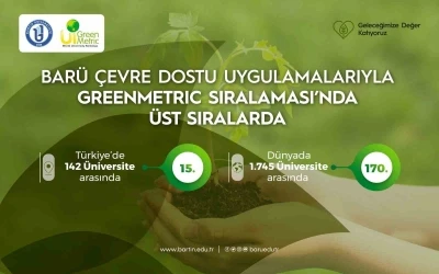 BARÜ çevre dostu uygulamalarıyla GreenMetric sıralamasında üst sıralarda
