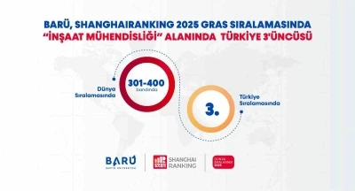 BARÜ, &quot;İnşaat Mühendisliği&quot; alanında Türkiye 3’üncüsü
