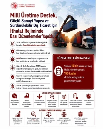 Bazı &uuml;retim girdilerinde g&uuml;mr&uuml;k vergileri indirildi
