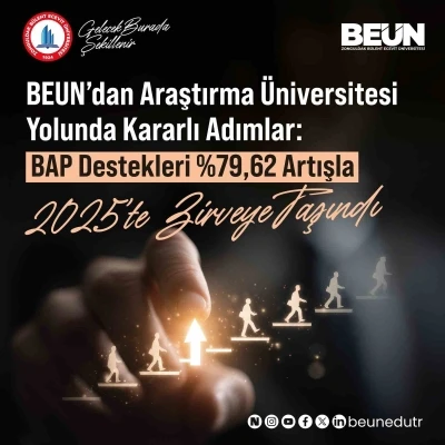 BEUN&rsquo;da BAP destekleri y&uuml;zde 79,62 artışla 2025&rsquo;te zirveye taşındı
