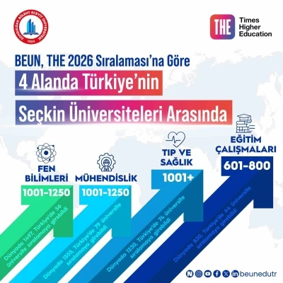 BEUN, THE 2026 sıralaması&rsquo;na g&ouml;re 4 alanda T&uuml;rkiye&rsquo;nin se&ccedil;kin &uuml;niversiteleri arasında
