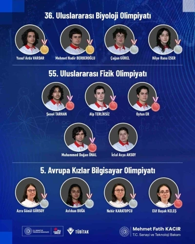 Bilim olimpiyatlarına katılan gençler, 12 madalya ve 1 mansiyon ödülü kazandı
