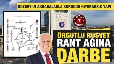 Bursa'da dev imar ve kara para soruşturması: Bozbey'in '&Ouml;rg&uuml;tl&uuml; R&uuml;şvet ve Rant Ağı 