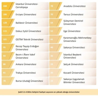 BU&Uuml;, Y&Ouml;K 2025 Genel Raporunda farkını ortaya koydu
