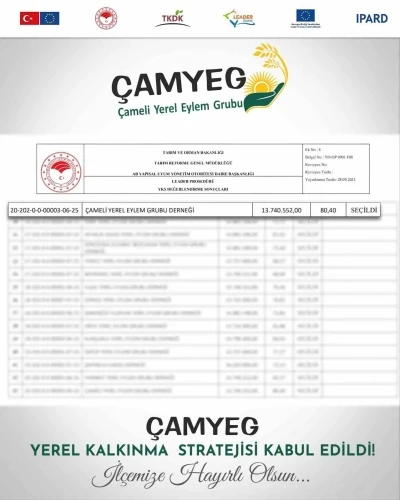 Çameli Belediyesi, Yerel Kalkınma Stratejiler uygulaması kapsamında hibe desteği almaya hak kazandı
