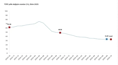 Cumhurbaşkanı Yardımcısı Yılmaz: &quot;Türkiye ekonomisi, dezenflasyonun kalıcı tesisinde başarıya ulaşacaktır&quot;
