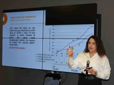 DAİMFED’de ‘Yeşil Dönüşüm ve Enerji Verimliliği’ konuşuldu
