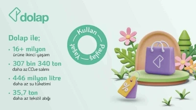 Dolap, 2024&rsquo;te ikinci el satışlarla 307 bin tonu aşkın karbon salımının &ouml;n&uuml;ne ge&ccedil;ti
