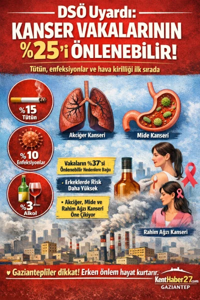 DSO a&ccedil;ıkladı Kanser vakalarının 4&rsquo;te 1&rsquo;i &ouml;nlenebilir.
