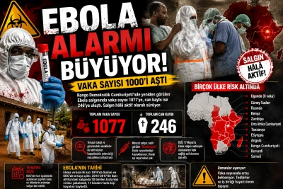 Ebola Alarmı B&uuml;y&uuml;yor! Vaka Sayısı 1000&rsquo;i Aştı