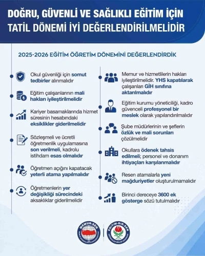 Eğitim Bir-Sen: "G&uuml;venli ve sağlıklı eğitim i&ccedil;in tatil d&ouml;nemi iyi değerlendirilmeli"

