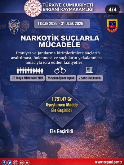 Ergani&rsquo;de ocak ayında 55 bin 602 şahıs sorgulandı
