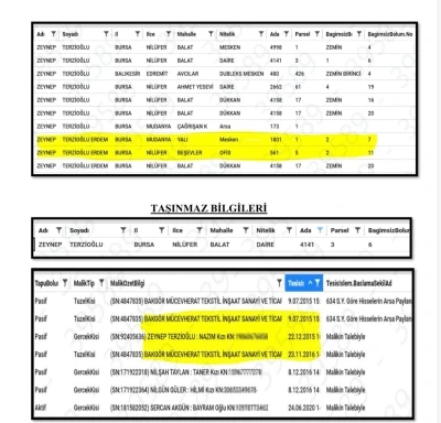 Eski Nil&uuml;fer Belediye Başkanı Erdem&rsquo;in r&uuml;şvetten aldığı taşınmazları sevgilisinin &uuml;zerine yaptığı iddia edildi
