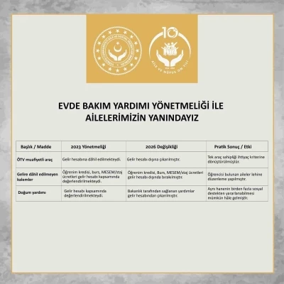 Evde Bakım Yardımı Y&ouml;netmeliği&rsquo;nde değişiklik yapıldı
