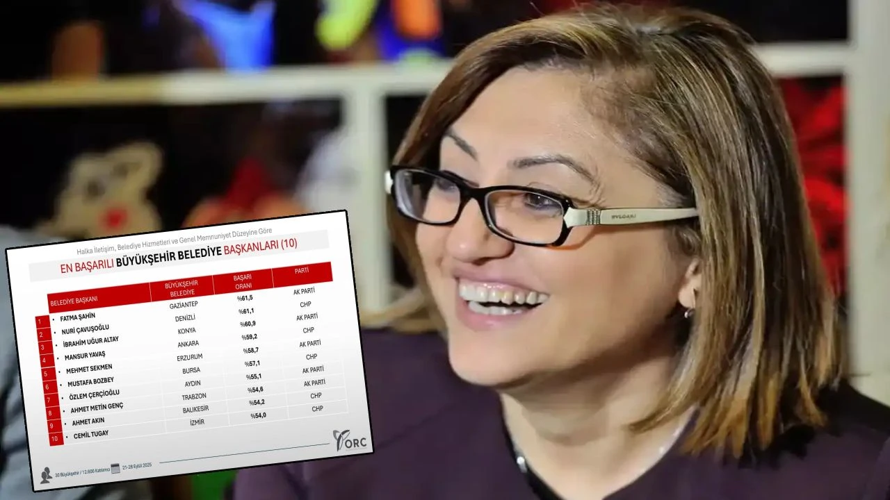 Fatma Şahin zirveyi bırakmıyor…