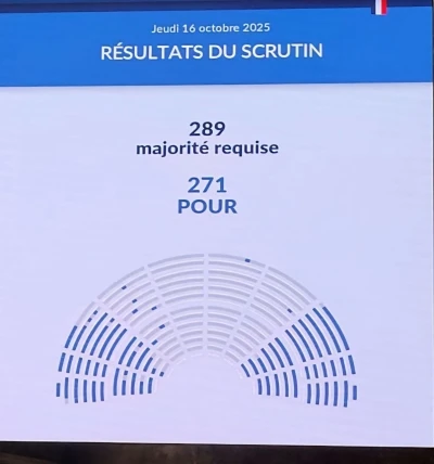 Fransız hükümeti güven oylamasından &quot;kıl payı&quot; ile geçti
