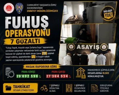 Fuhuş Operasyonunda 7 G&ouml;zaltı, 30 Milyon TL&rsquo;ye Yakın Hesap Hareketi Tespit Edildi
