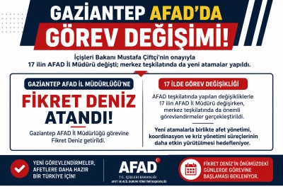Gaziantep AFAD&rsquo;da G&ouml;rev Değişimi! İl M&uuml;d&uuml;r&uuml; Fikret Deniz Oldu